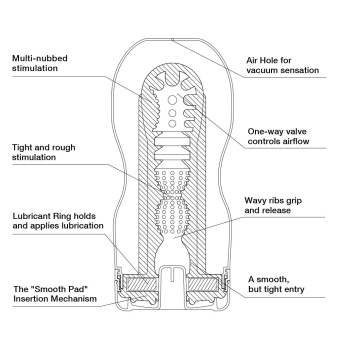 Мастурбатор Tenga Original Vacuum Cup красный