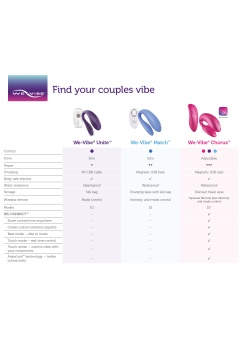 Вибратор для пар с сенсорным пультом управления We-Vibe Chorus голубой