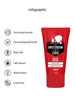 Крем-пролонгатор CBD from Amsterdam - 50 мл.